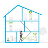 Powerline Devolo Magic 2 WiFi 6 Multiroom Kit