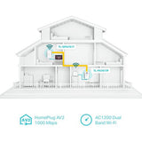 Adaptador Powerline TP-Link TL-WPA7617 Wi-Fi AV1000 Gigabit