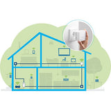 Powerline Devolo Magic 1 Wi-Fi Mini Starter Kit