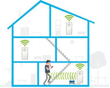 Powerline Devolo Mesh WiFi 2 Starter Kit