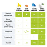 Proteção Auditiva Sleep Soft Alpine