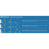 Powerline Devolo Magic 1 Wi-Fi Mini Starter Kit
