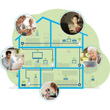 Powerline Devolo Magic 2 WiFi 6 Multiroom Kit