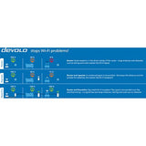 Powerline Devolo Magic 2 WiFi 6 Multiroom Kit