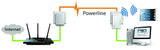 Powerline TP-Link TL-WPA4220T AV500 KIT c/ Extensor WiFi