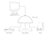 Seletor HDMI Fonestar FO-513 3x1 1080p